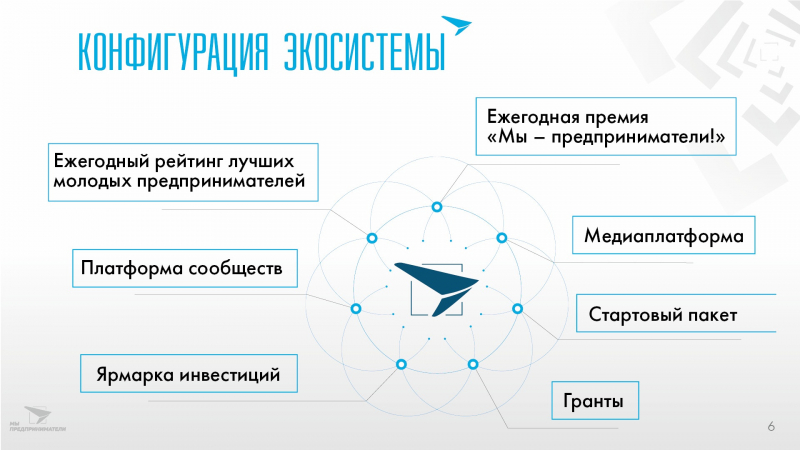 Презентация проекта 